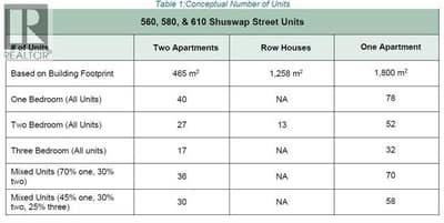 580 Shuswap Street SE, Salmon Arm